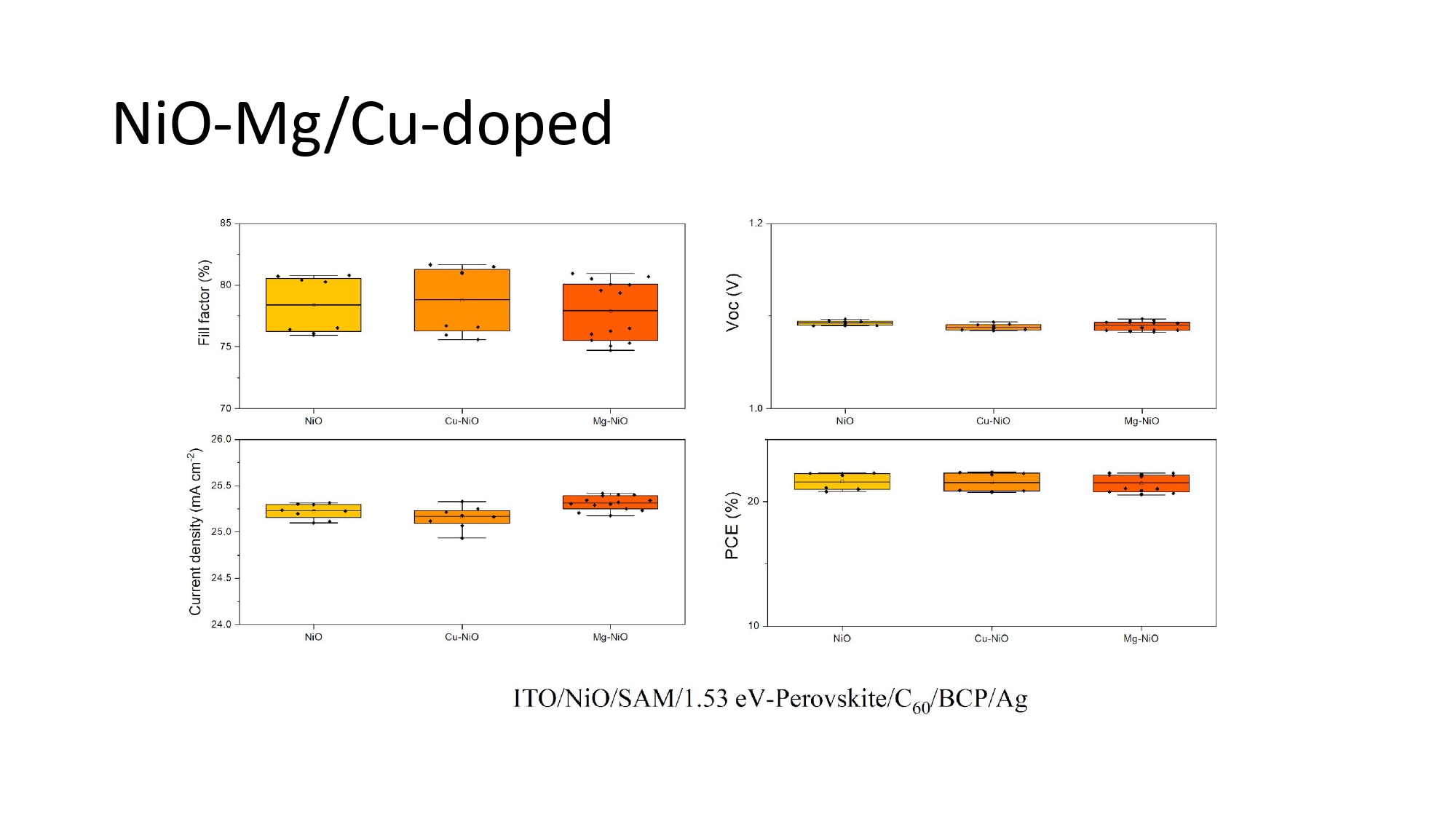 Cu Doped NiO Nanoparticles